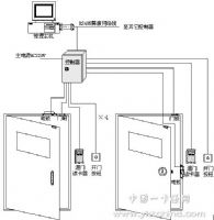 北京朝陽(yáng)區(qū)通州區(qū)東城區(qū)西城區(qū)門禁安裝維修公司